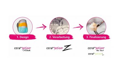 ceraMotion-Workflow