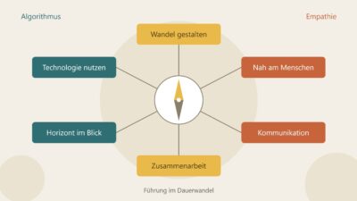 Studienbericht „Führung neu denken: Zwischen Algorithmus, Empathie und radikalem Wandel“